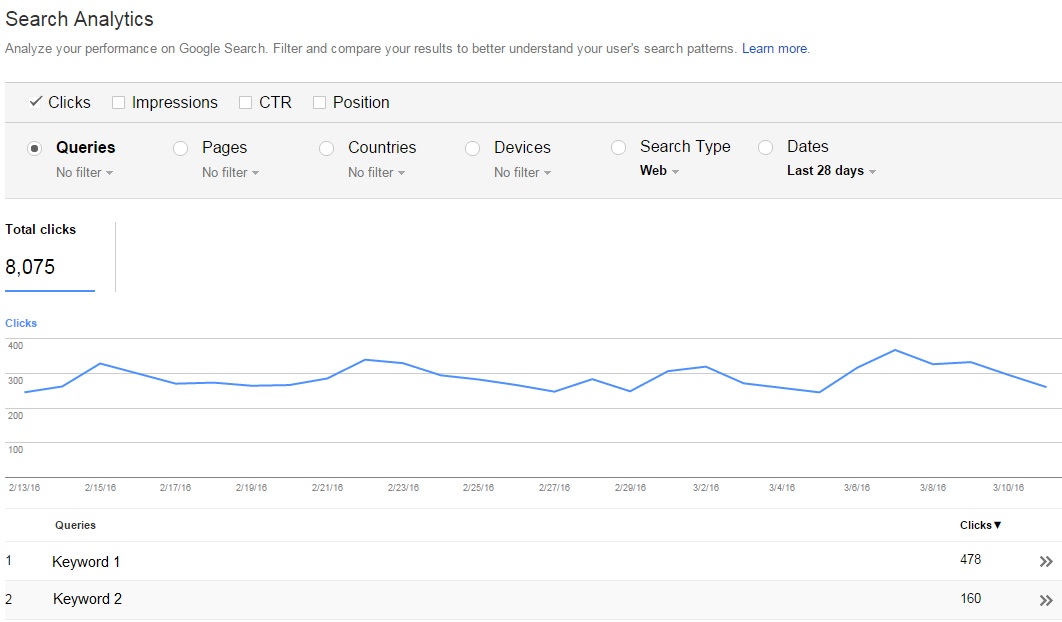 Website Performance in Google Search Analytics